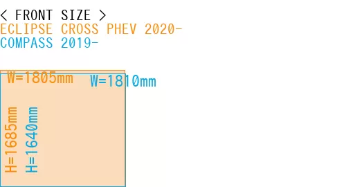 #ECLIPSE CROSS PHEV 2020- + COMPASS 2019-
